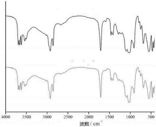 Preparation method and application of phase change material for energy-saving building