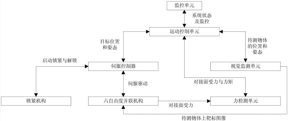 Automatic docking control system for carrier rocket and drain connector