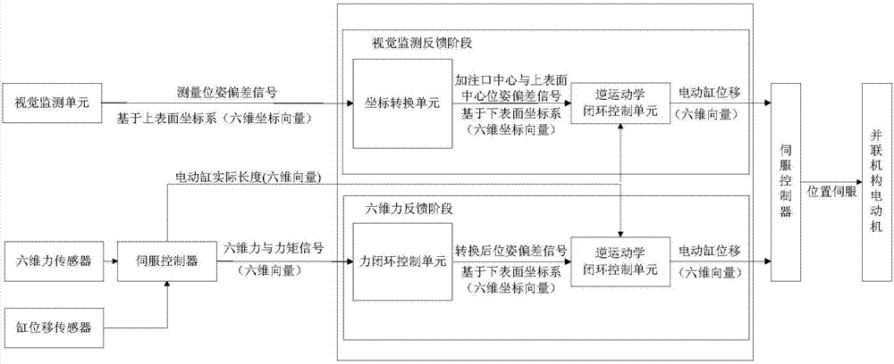 Automatic docking control system for carrier rocket and drain connector