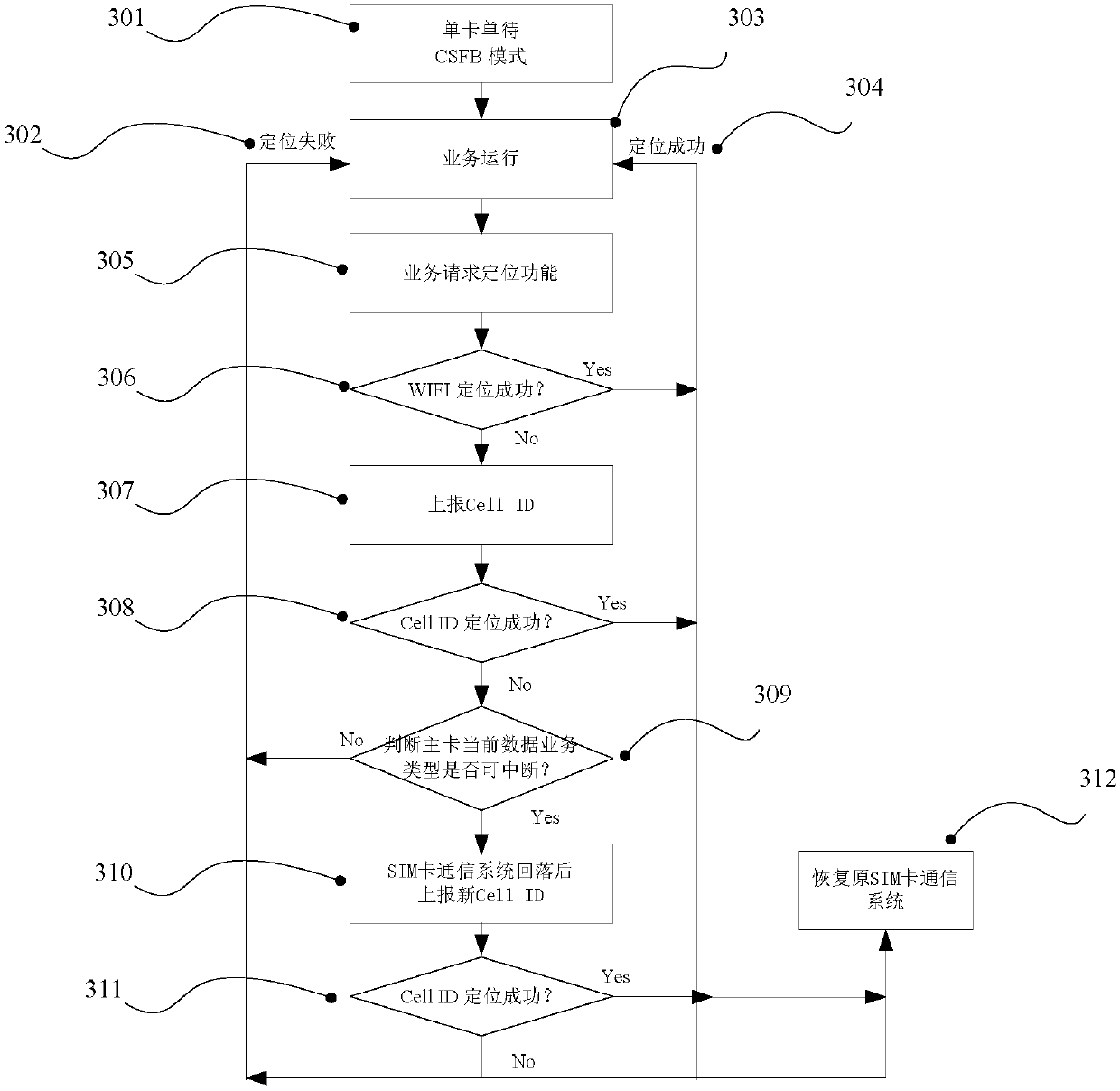 Positioning method, terminal equipment and position server