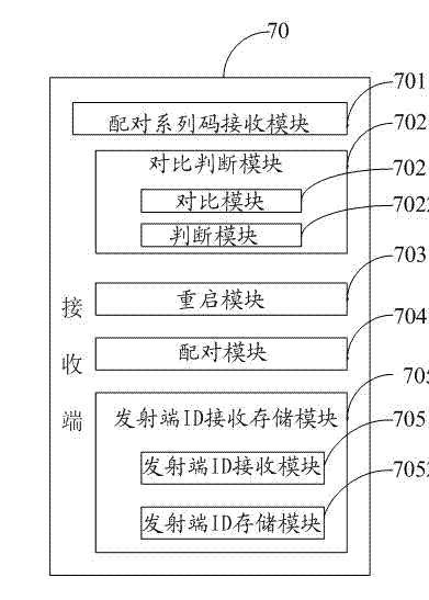 Pairing method of wireless communication and pairing device thereof