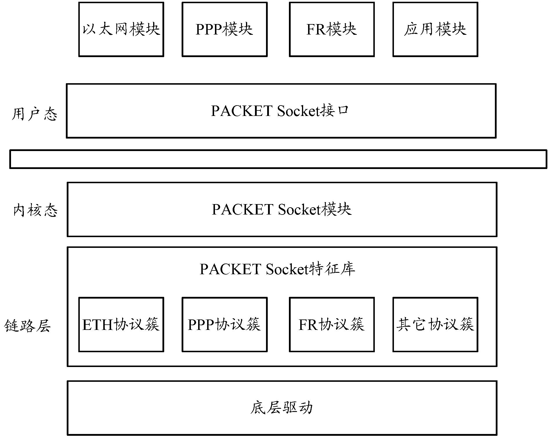 Method and device for processing protocol message