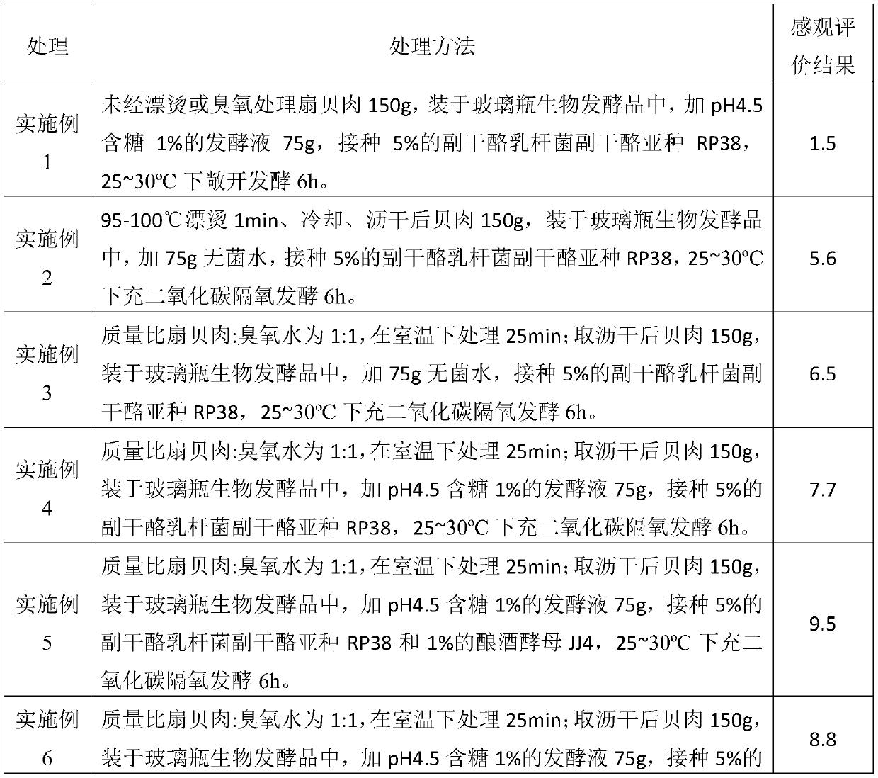 Shellfish meat biological deodorization method based on ozone combined with oxygen-isolating microorganism fermentation