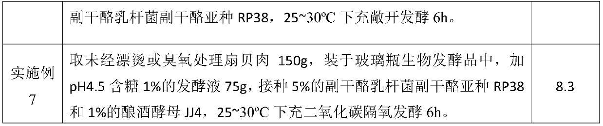 Shellfish meat biological deodorization method based on ozone combined with oxygen-isolating microorganism fermentation