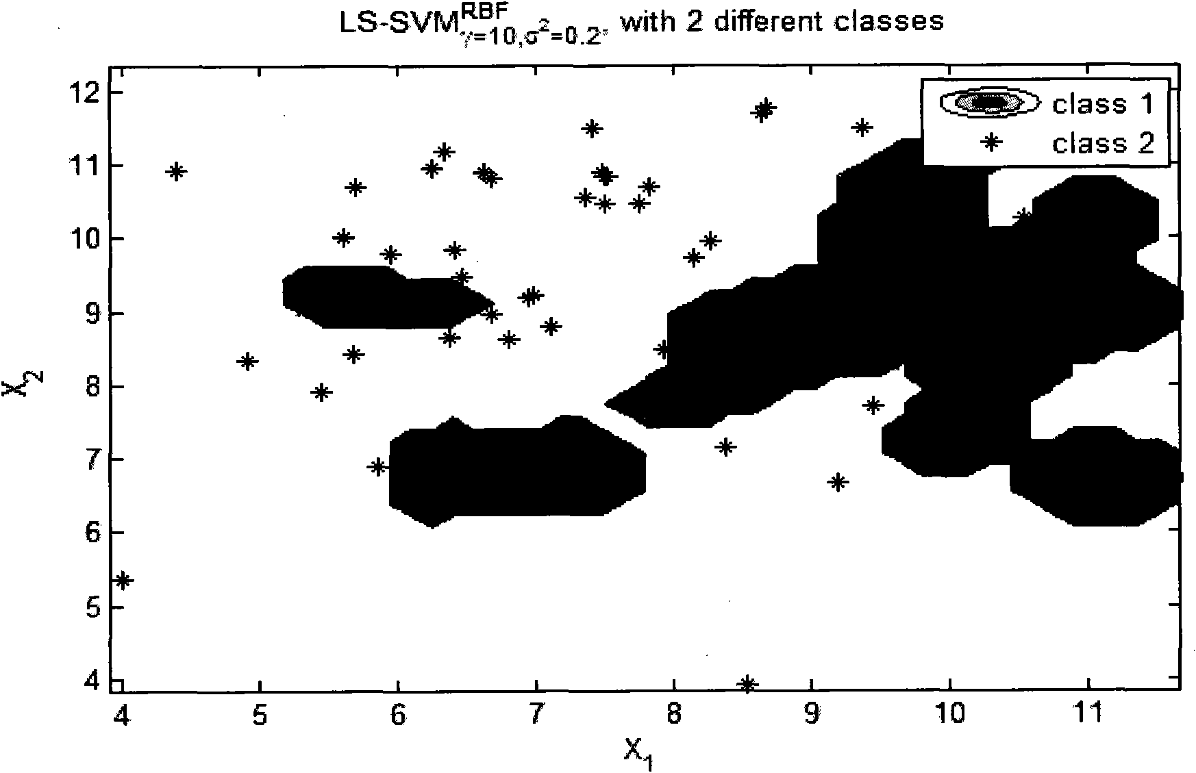 Screening method of characteristic gene of certain disease