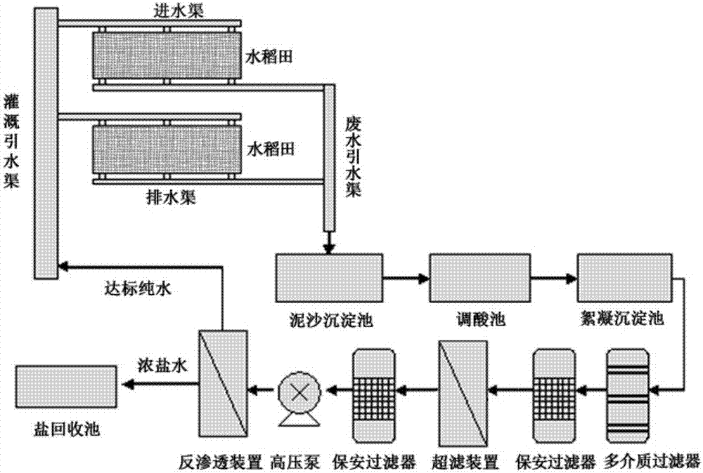 Modified cellulose acetate film as well as preparation method and application thereof