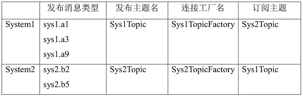 Method of sharing information between wireless communication systems