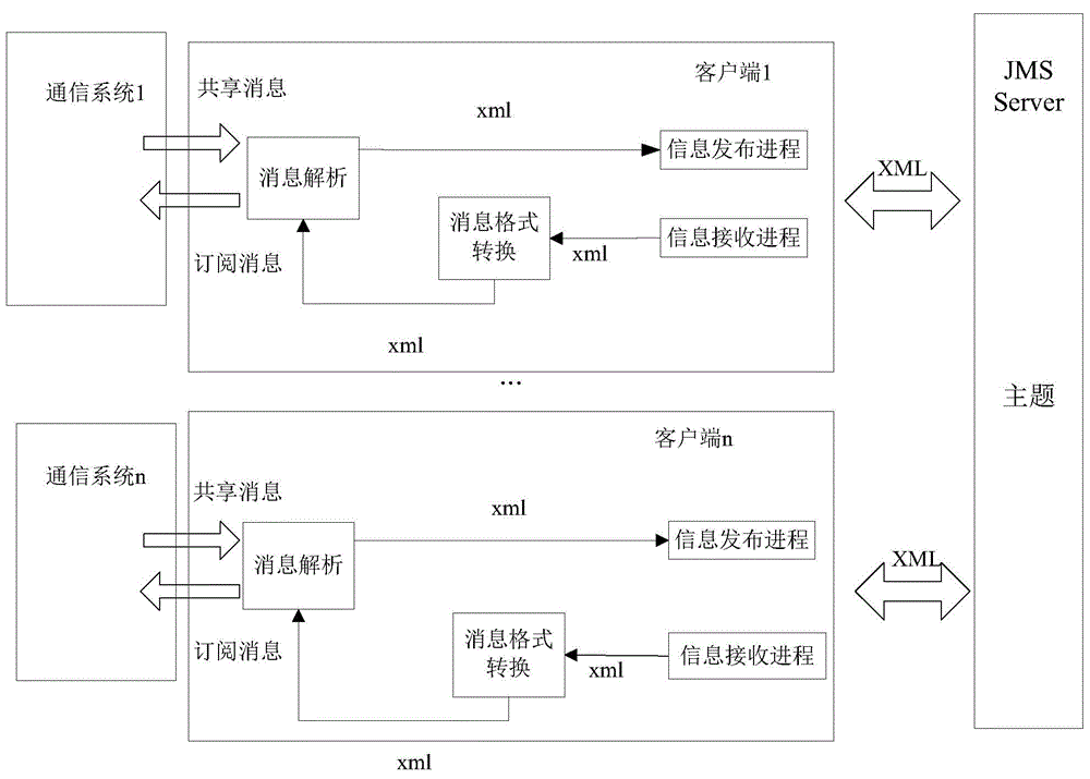 Method of sharing information between wireless communication systems