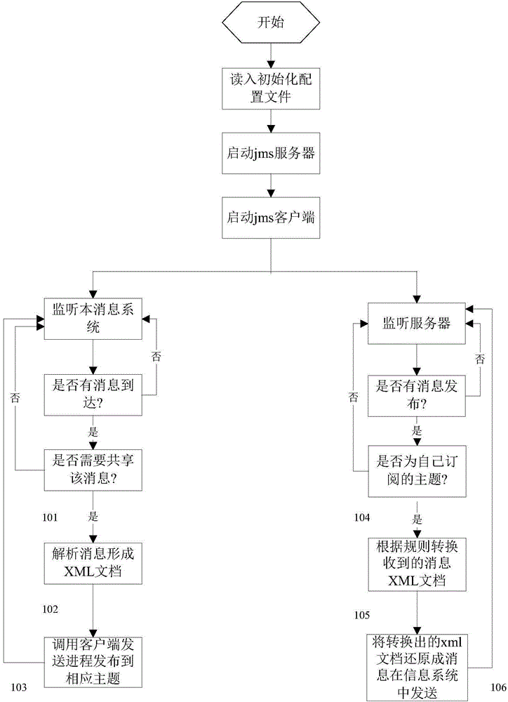 Method of sharing information between wireless communication systems