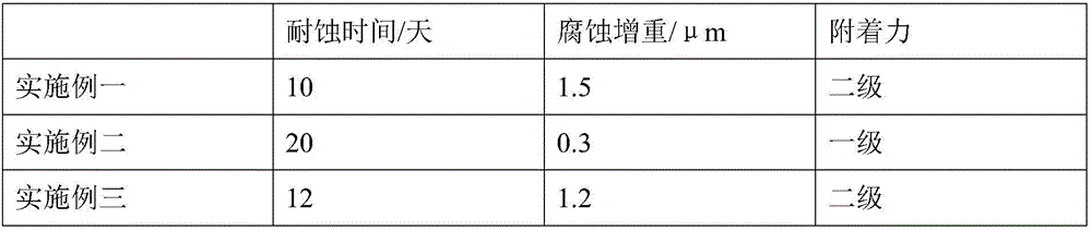 Chromium-free passivant and preparation method thereof