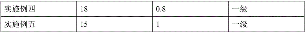 Chromium-free passivant and preparation method thereof