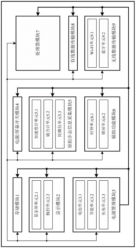 Human body gait information collection and gait form classification and identification system and method