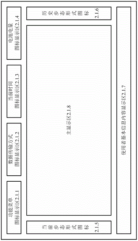 Human body gait information collection and gait form classification and identification system and method