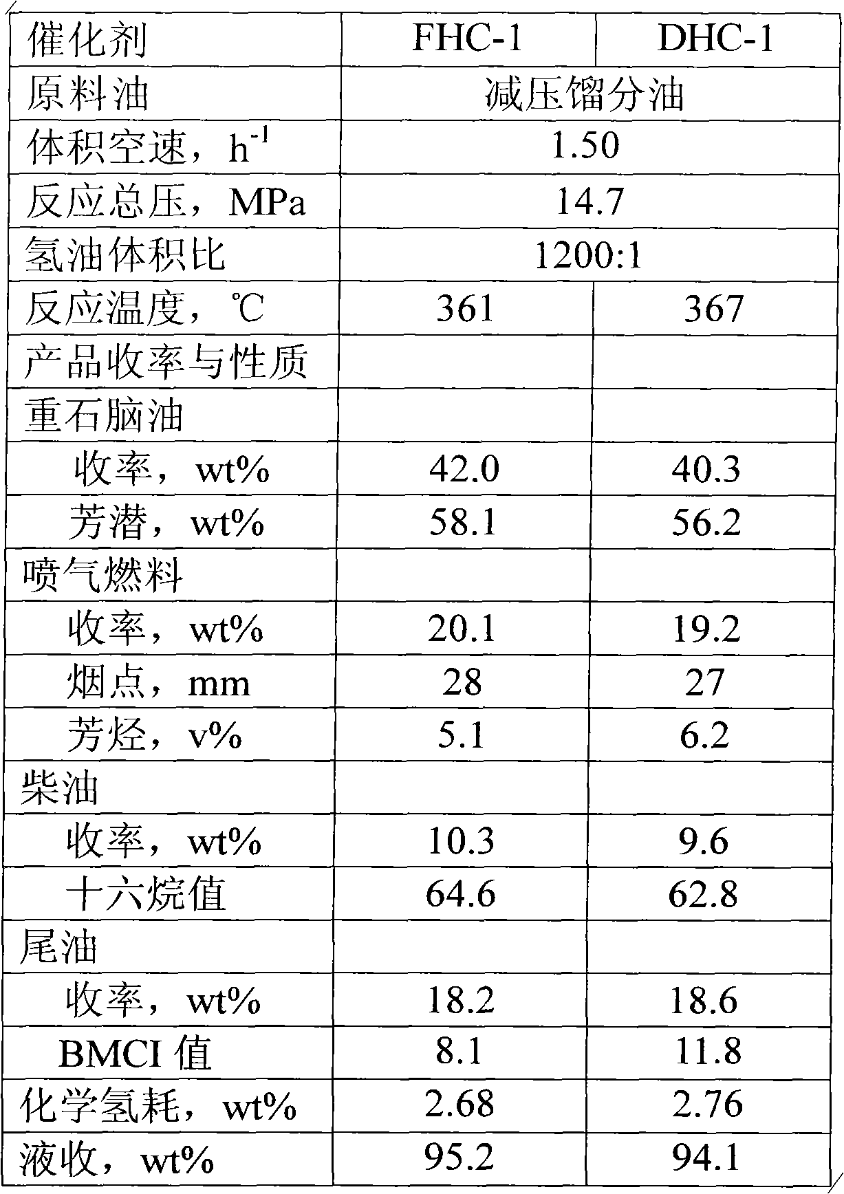 Hydrocracking catalyst carrier and preparation method thereof