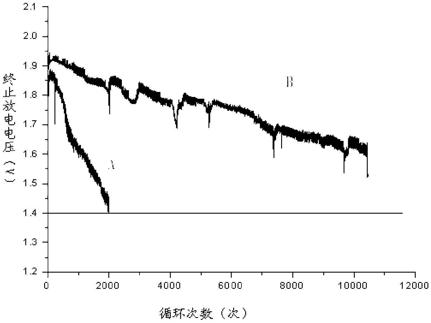 Lead-acid cell