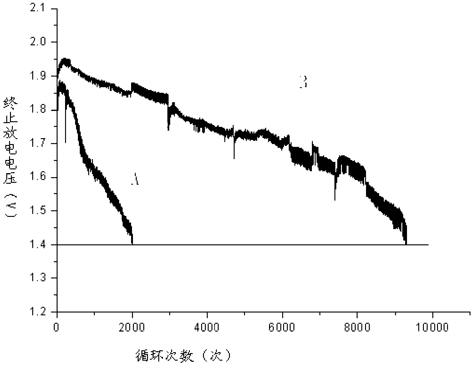 Lead-acid cell