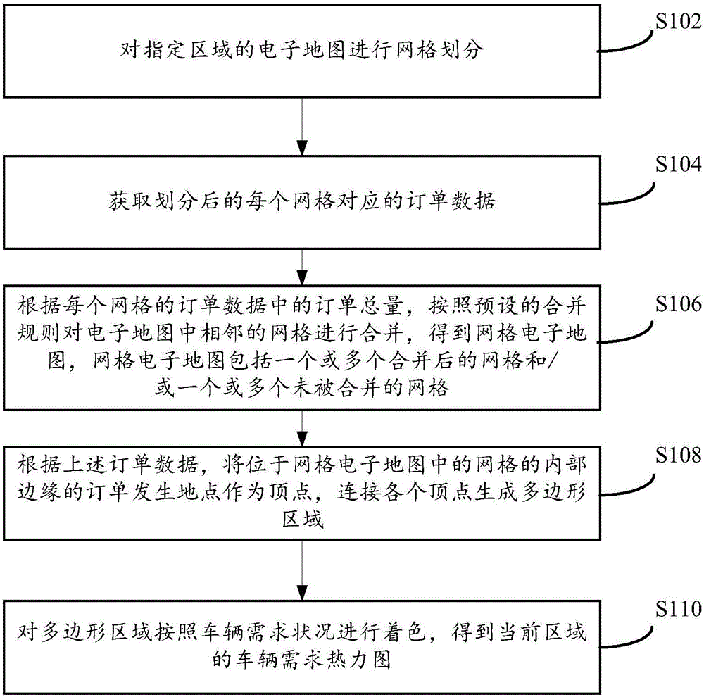 Vehicle demand thermodynamic diagram generation method and device thereof