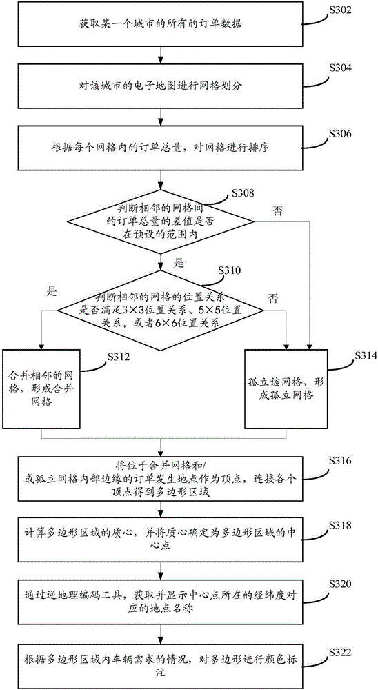 Vehicle demand thermodynamic diagram generation method and device thereof