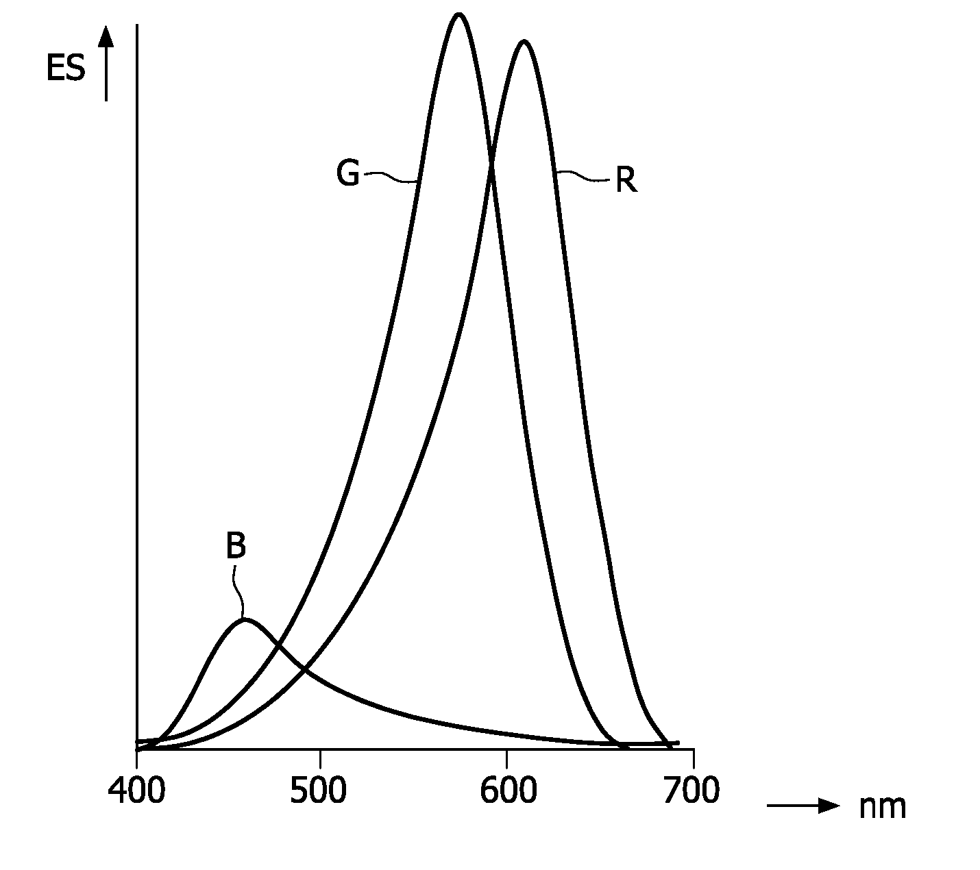 Controlling a photo-biological effect with light