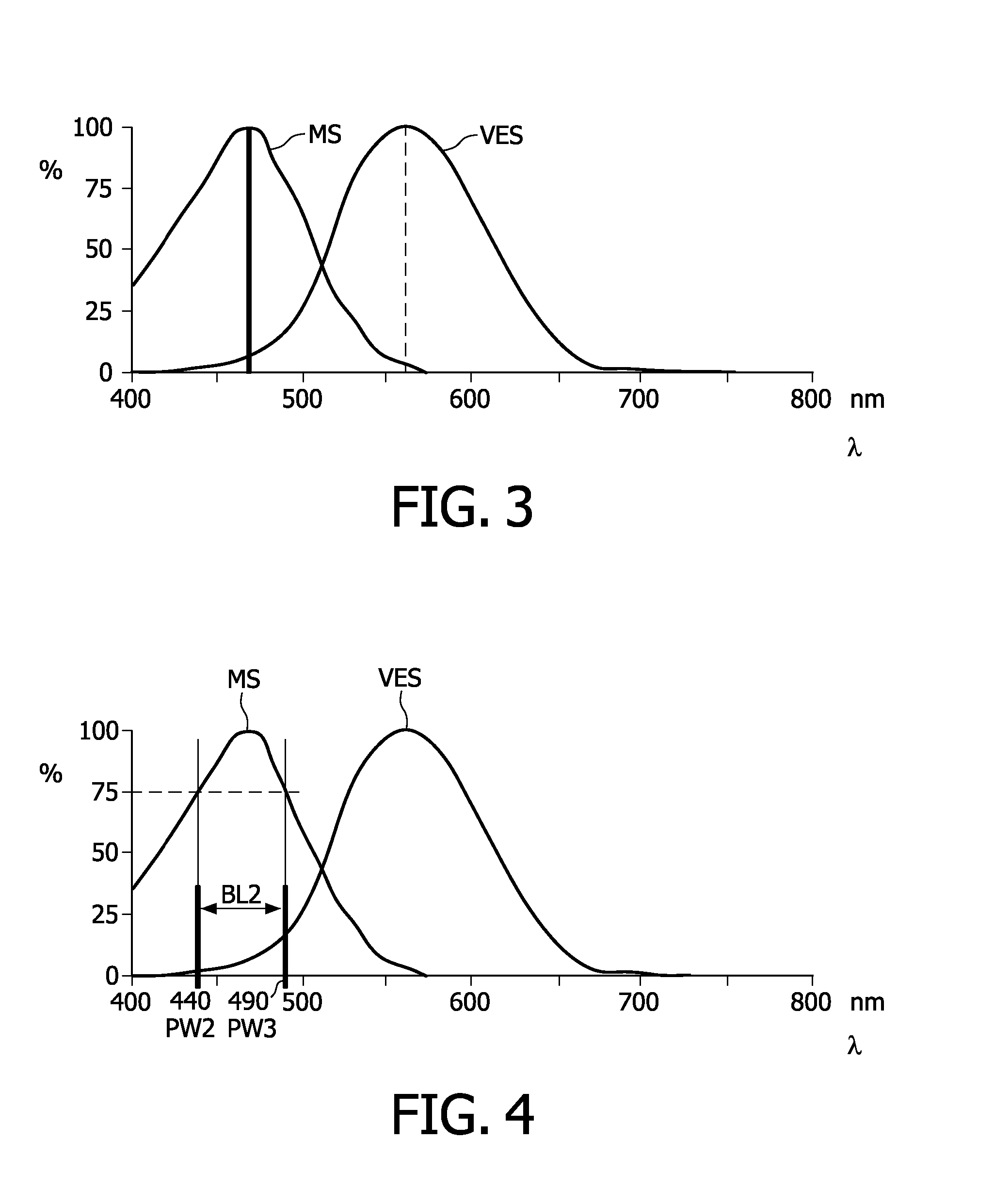 Controlling a photo-biological effect with light