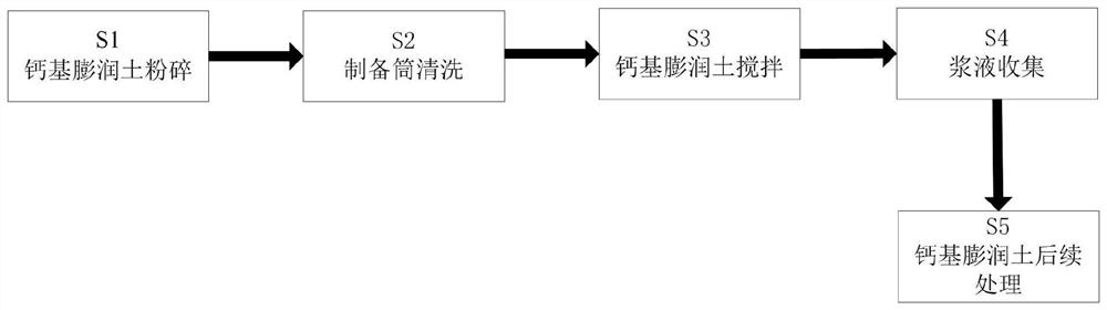 Preparation process of calcium-based bentonite