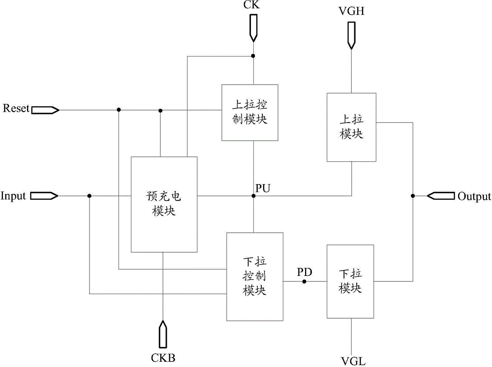 Shift register, gate drive circuit and display device