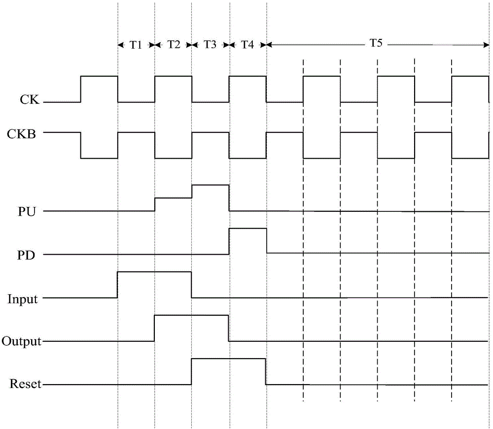 Shift register, gate drive circuit and display device