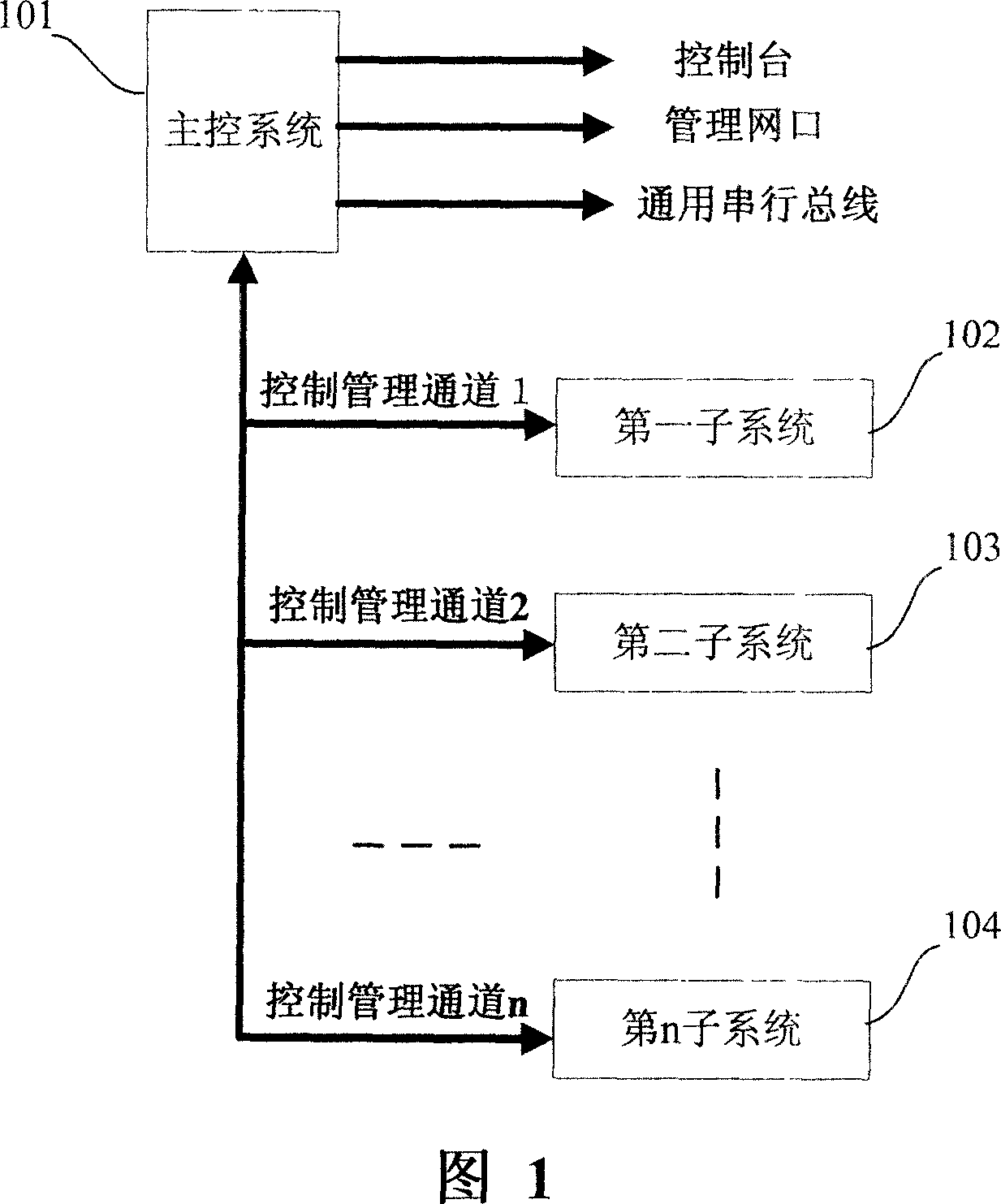 Control method and device for multiple systems