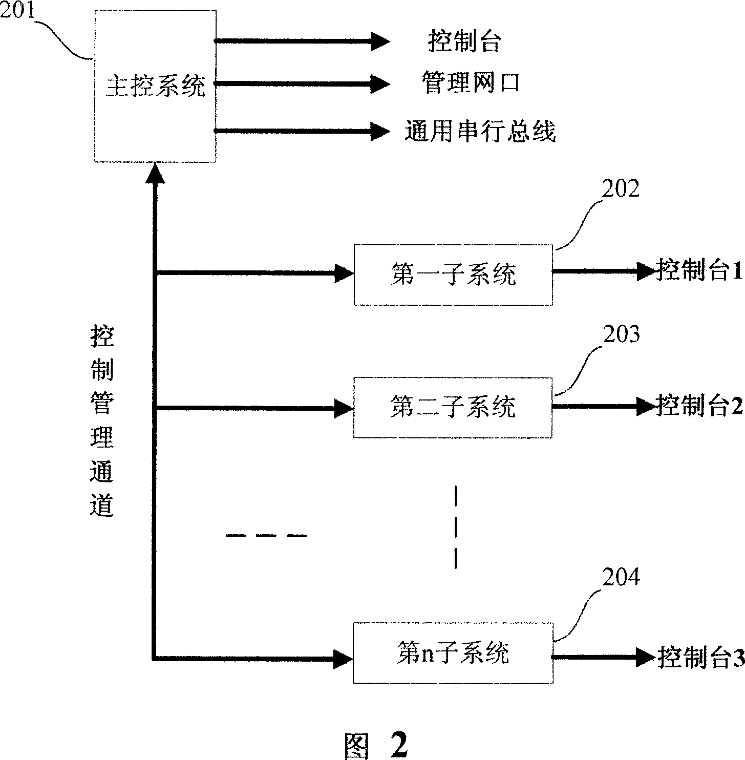 Control method and device for multiple systems