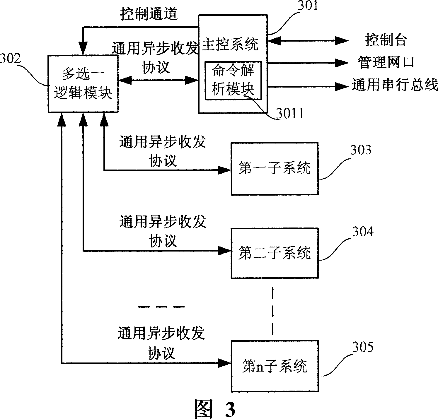 Control method and device for multiple systems