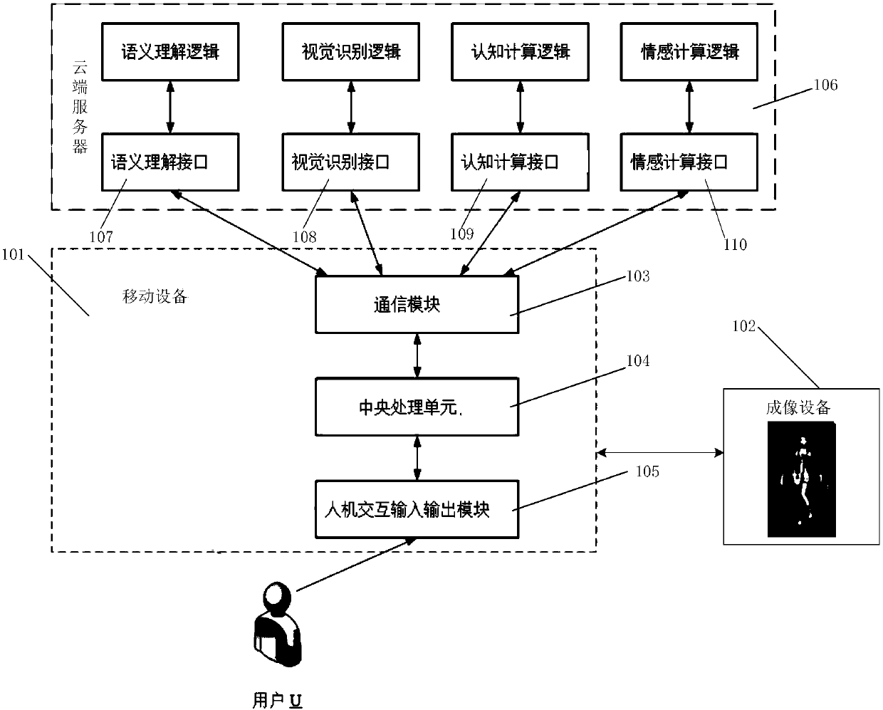 Multi-modal interaction-based data processing method and system deduced by virtual idol