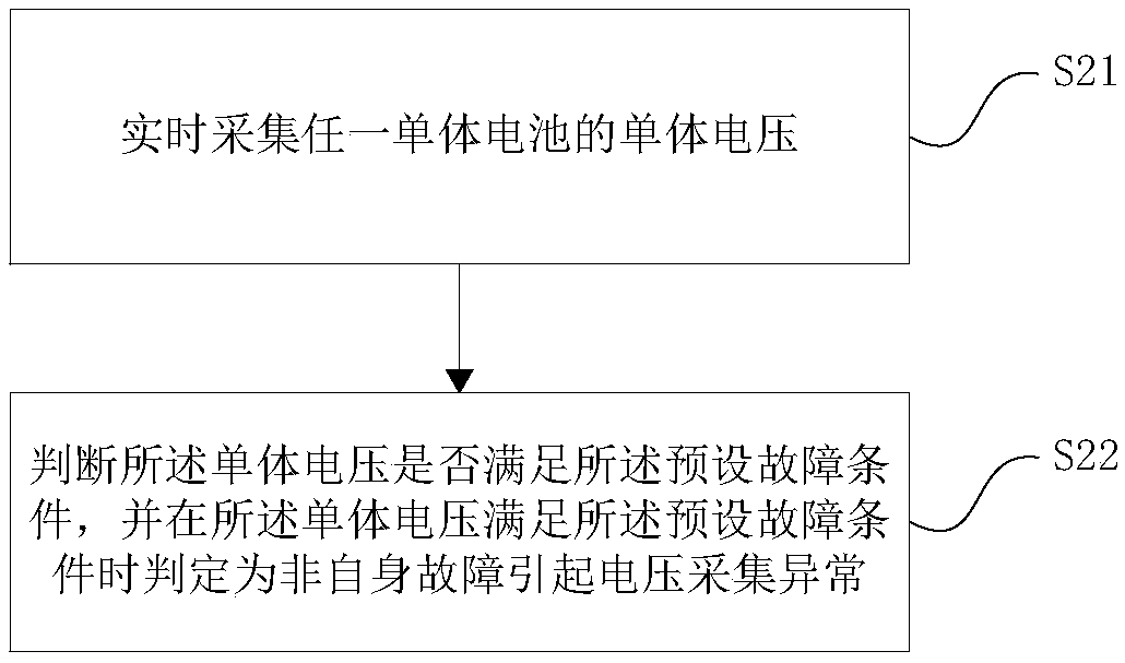 Method and system for detecting abnormal voltage collection caused by non-self fault of battery