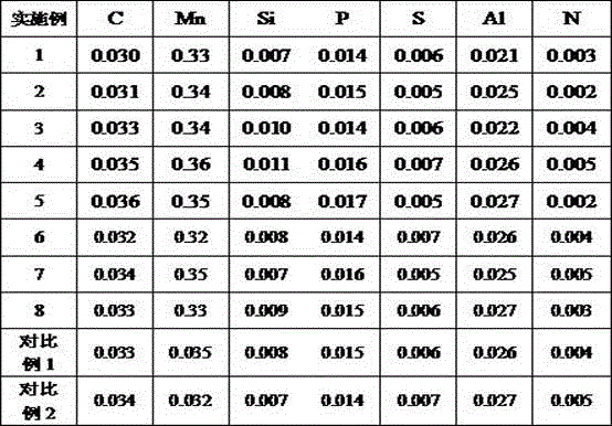 Iron-zinc coated steel plate with yield strength being 210 MPa and production method thereof