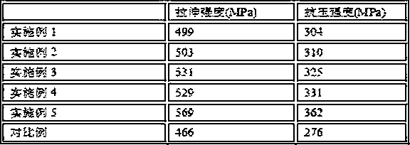 Nickel-containing powder metallurgy material for gear and preparation method thereof