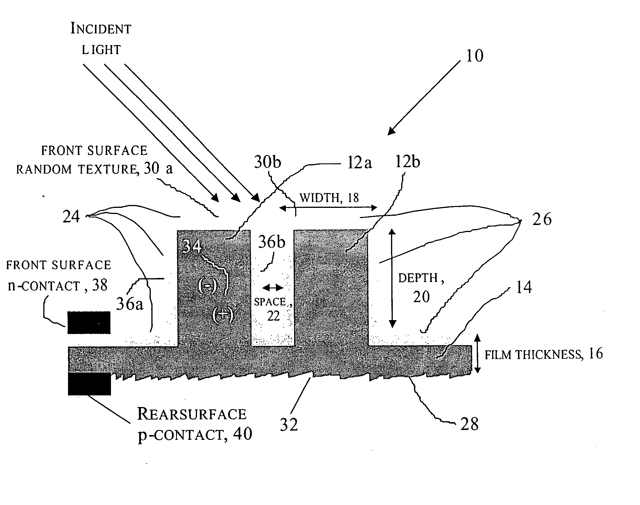 Thin-film solar cells and photodetectors having enhanced optical absorption and radiation tolerance