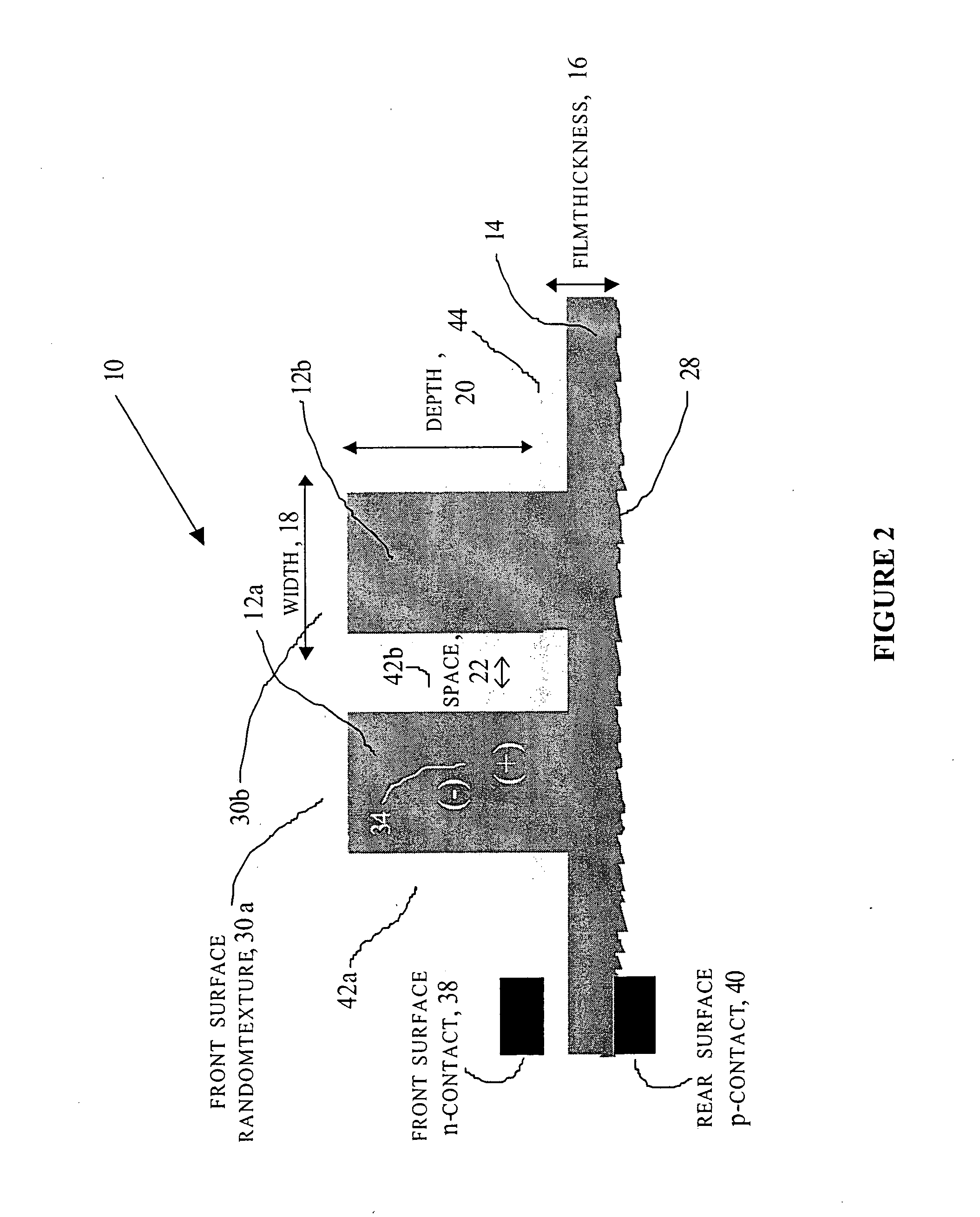 Thin-film solar cells and photodetectors having enhanced optical absorption and radiation tolerance