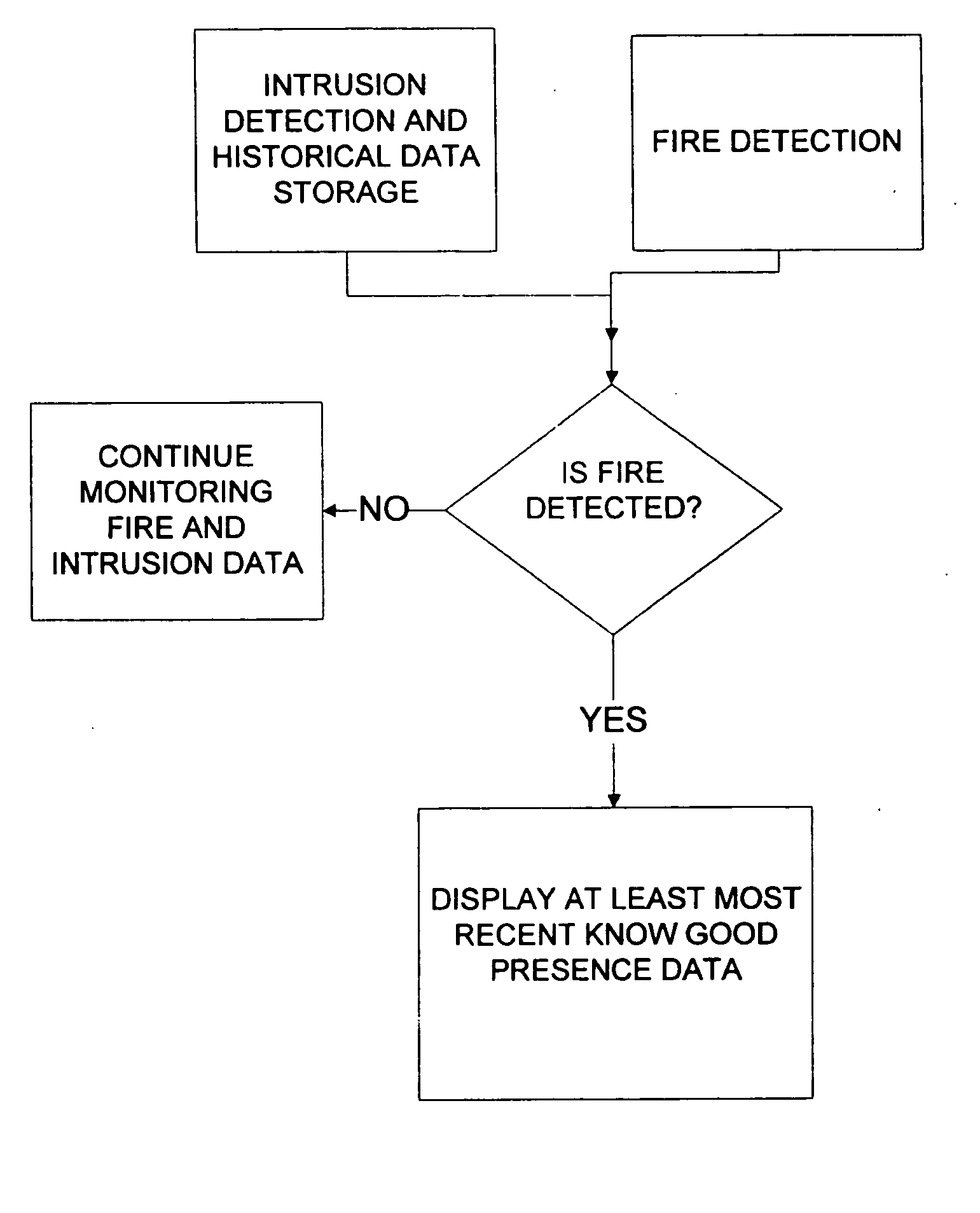 Building occupant location and fire detection system