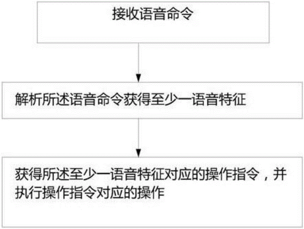 Speech recognition method by and apparatus for robot