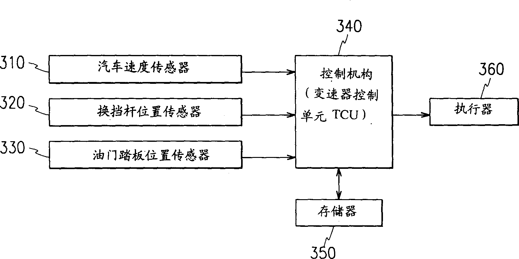 Gear shift controlling method and system for automatic changing speed device