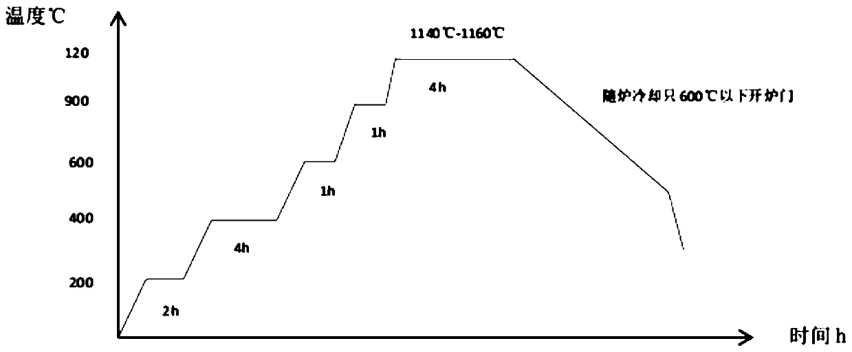 Silica-based ceramic core and preparation method thereof