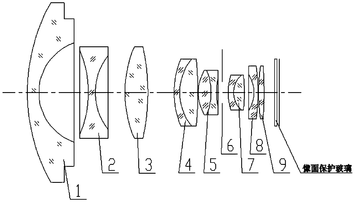 Large-field multi-band stereoscopic vision auxiliary pilot