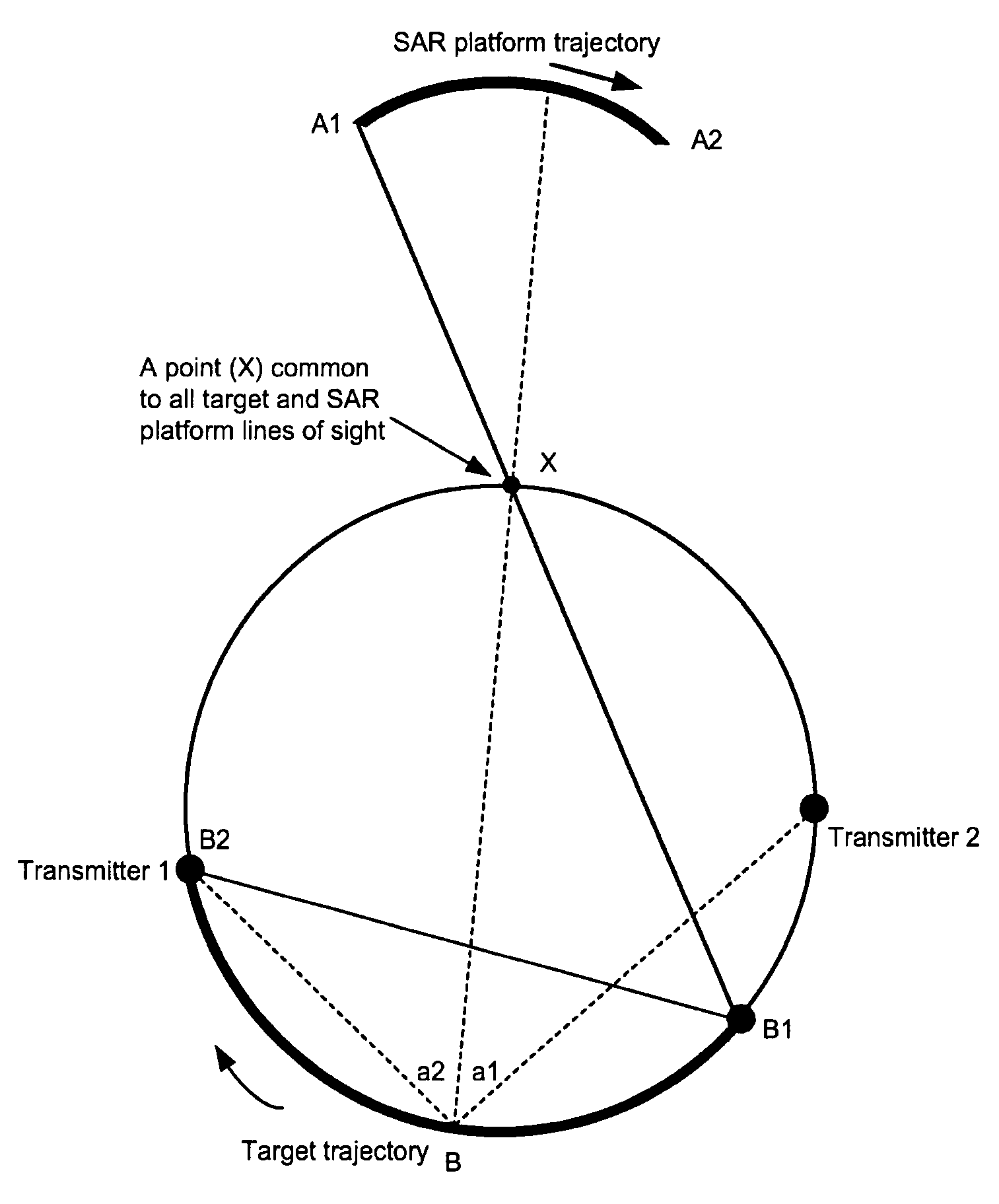 Synthetic aperture radar systems and methods