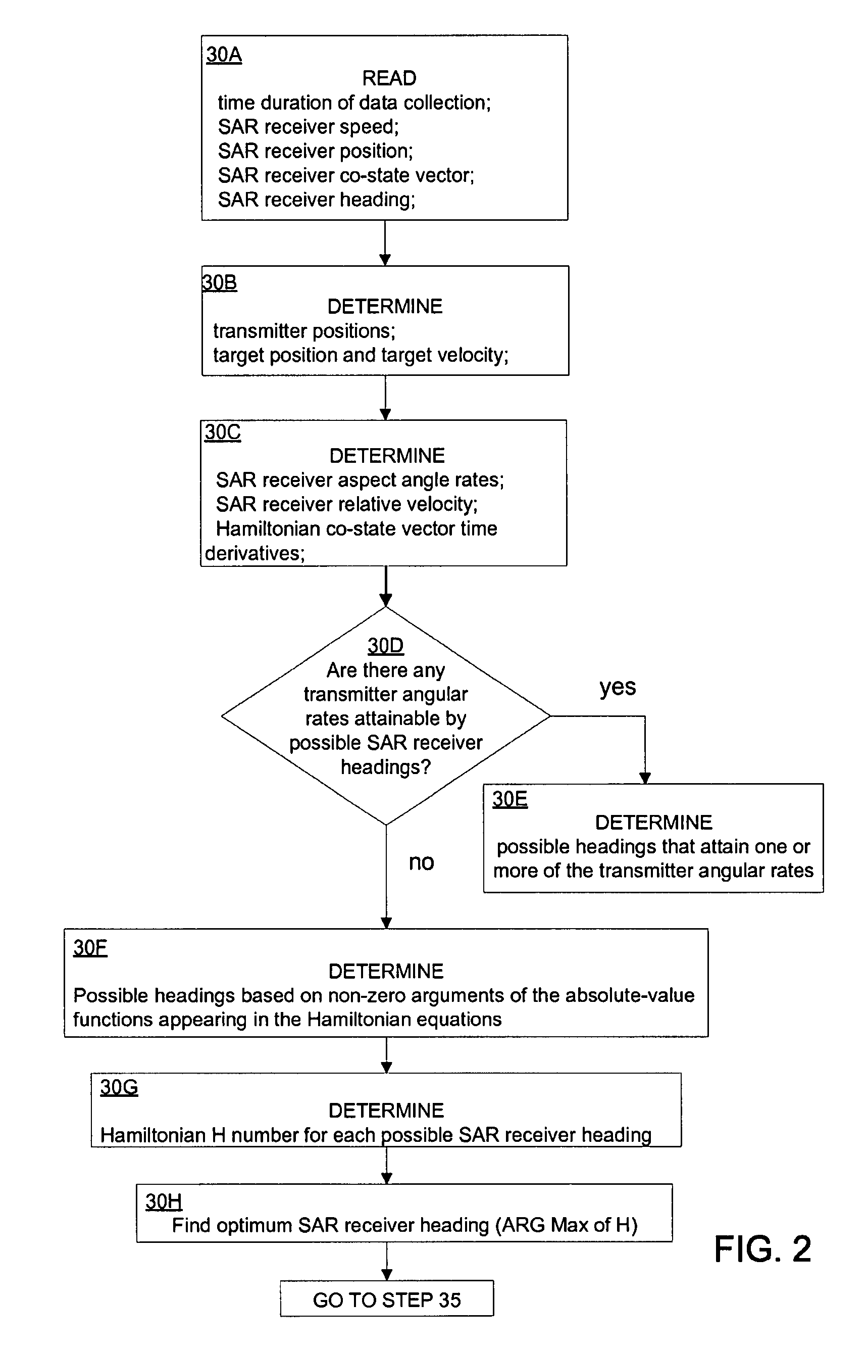 Synthetic aperture radar systems and methods