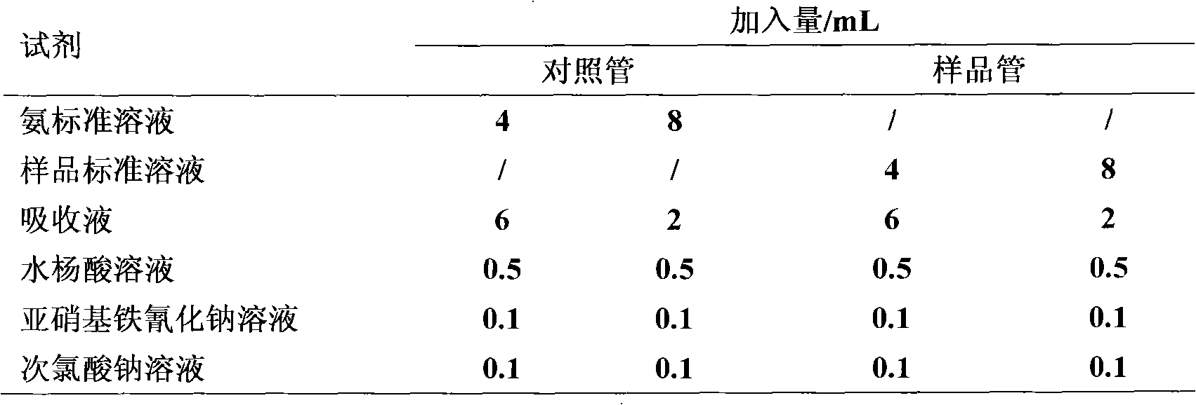 Preparation method of diammonium glycyrrhizinate salt capable of accurately controlling ammonium radical content