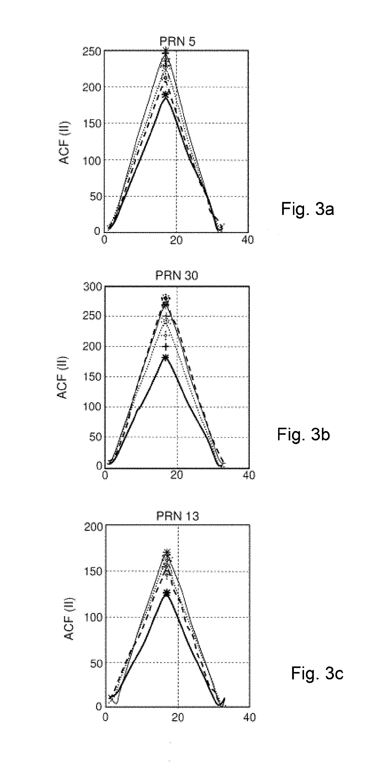 Multi-antenna device for the rejection of multi-paths in a satellite navigation system and associated method