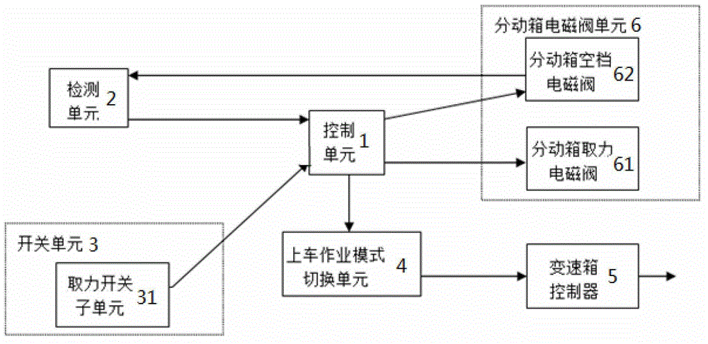 System and method for operation control of vehicle-mounted drill machine