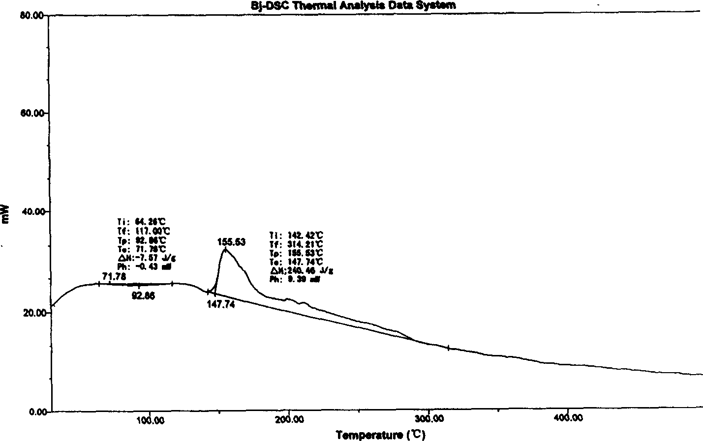 Amorphous cephalosporin