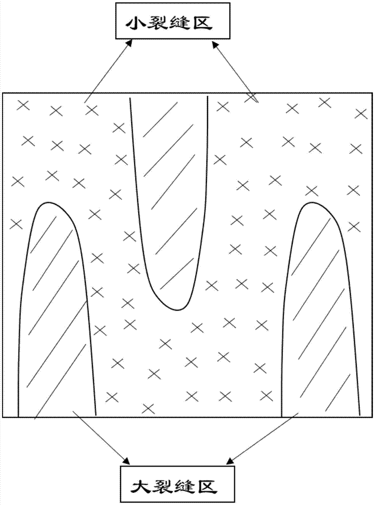 A Well Pattern Deployment Method for Very Thick Buried Hill Fractured Reservoirs