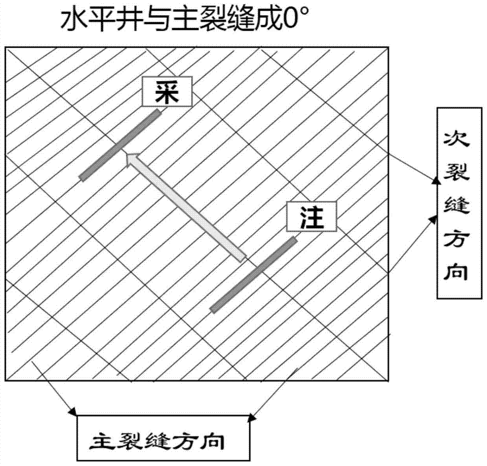 A Well Pattern Deployment Method for Very Thick Buried Hill Fractured Reservoirs