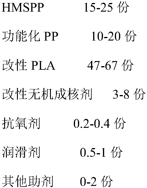 Direct injection molding polylactic acid/polypropylene chemical micro-foaming composite material and a preparation method thereof